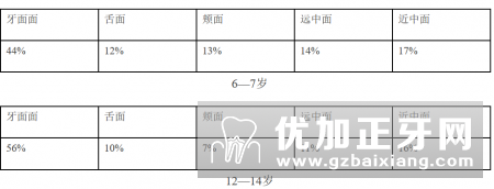 中小学生口腔健康管理